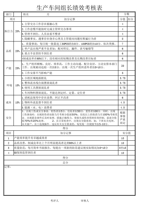 组长绩效考核表