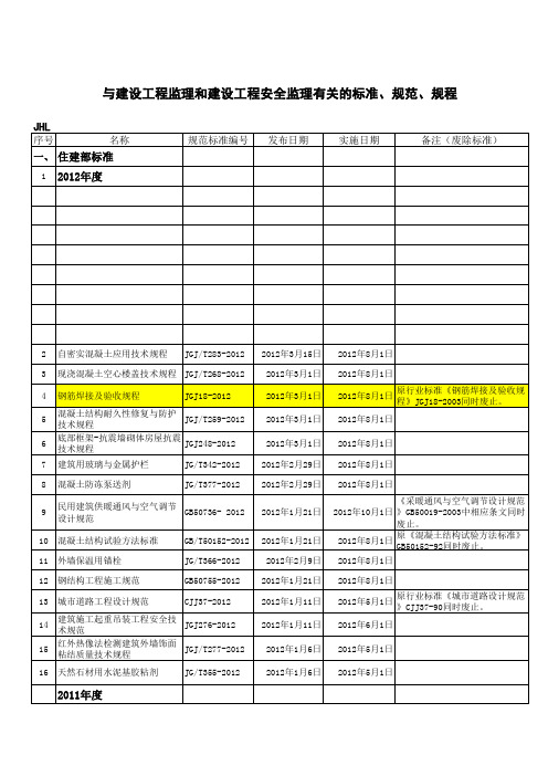 监理使用规范、标准和法规性文件2012