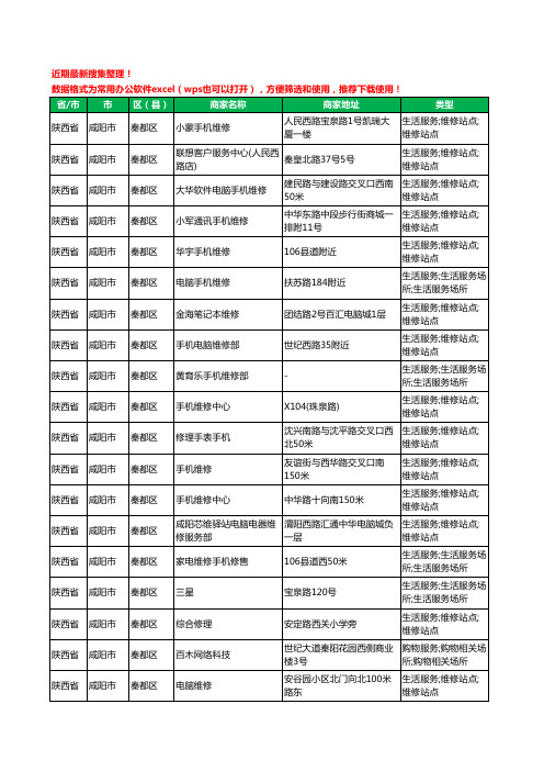 2020新版陕西省咸阳市数码维修工商企业公司商家名录名单黄页联系方式电话大全271家