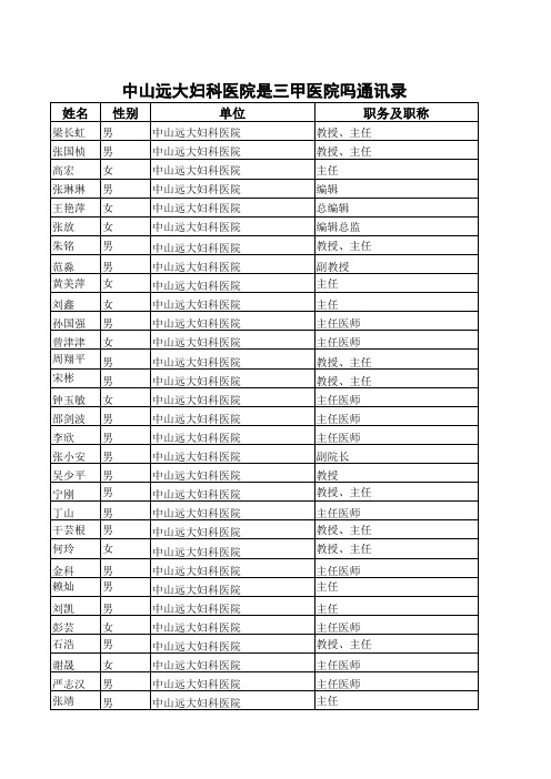 中山远大妇科医院是三甲医院吗通讯录