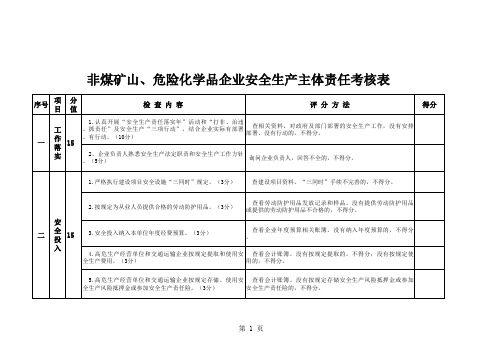 非煤矿山、危险化学品企业安全生产主体责任考核表