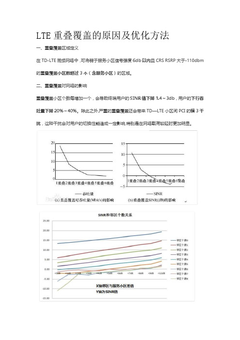 LTE重叠覆盖的原因及优化方法