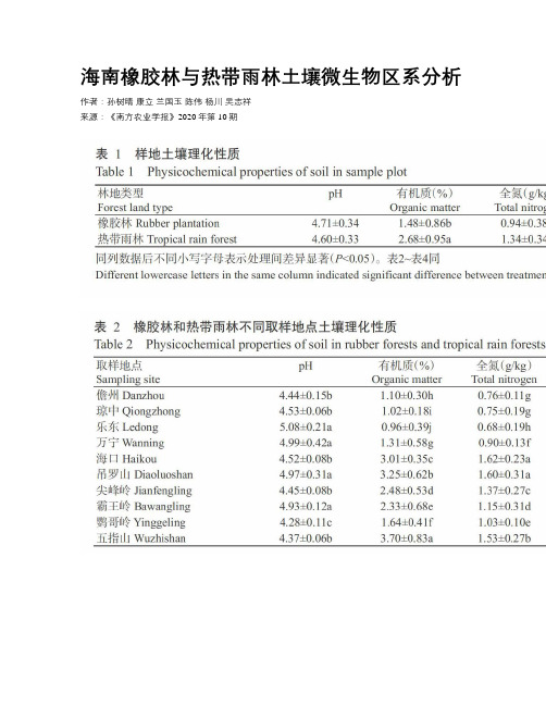 海南橡胶林与热带雨林土壤微生物区系分析