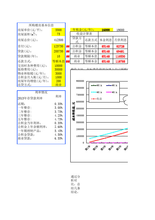 买房-卖房-出租-贷款等实用计算器