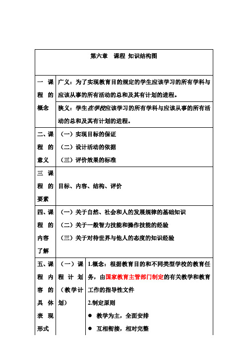 第六章  课程 知识结构图