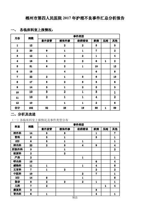 201X年全年护理不良事件汇总分析报告