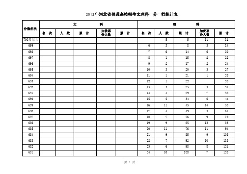 2012河北高考一分一档