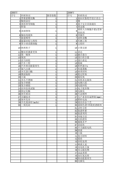 【江苏省自然科学基金】_回收_期刊发文热词逐年推荐_20140814