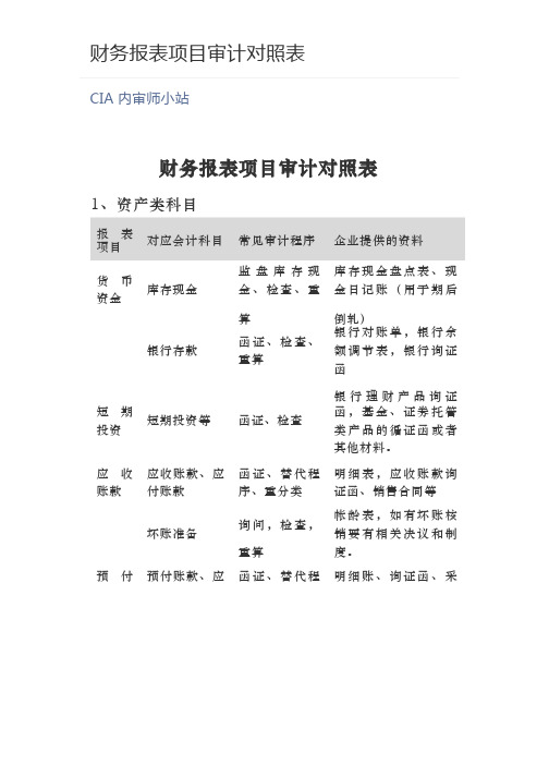 财务报表项目审计对照表