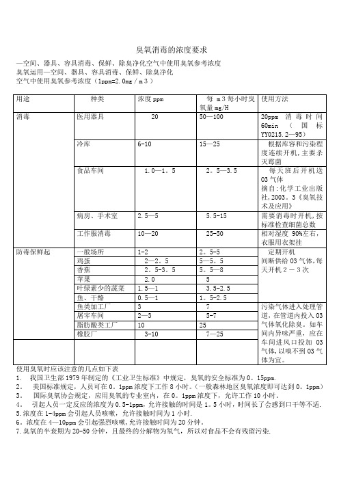 臭氧消毒标准