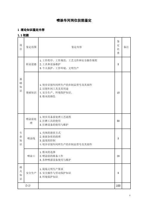 喷漆工岗位技能