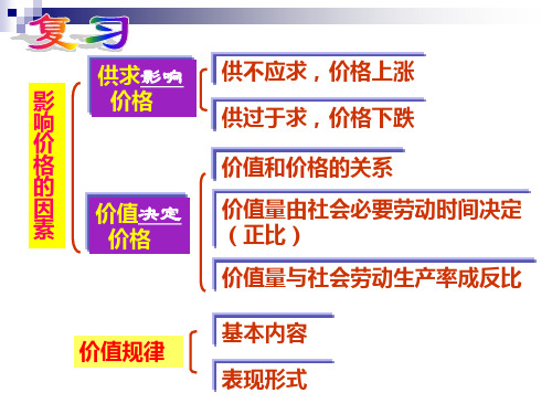 2017价格变动的影响ppt