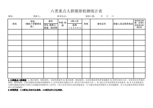 学校六类重点人群摸排检测统计表