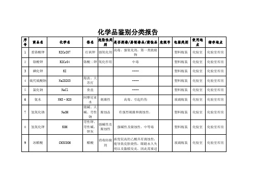 化学品鉴别分类报告