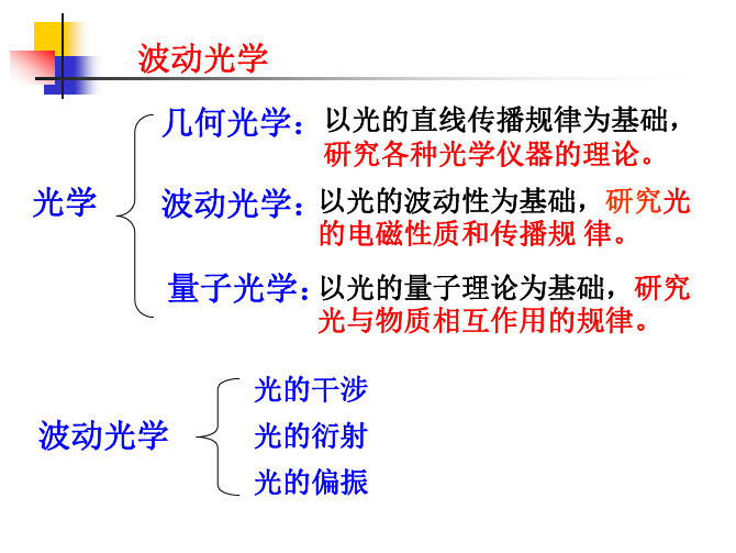 03-3-第3章-光的干涉-波动与光学-大学物理-海南大学