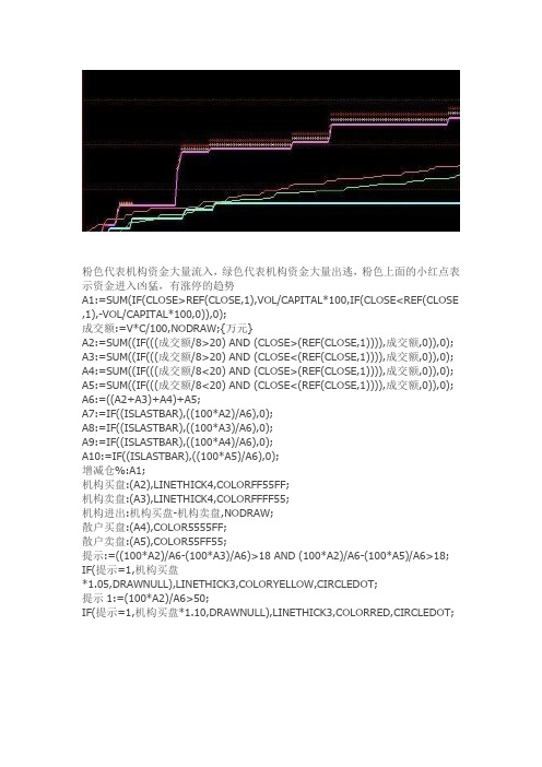 通达信指标公式源码 分时主力资金