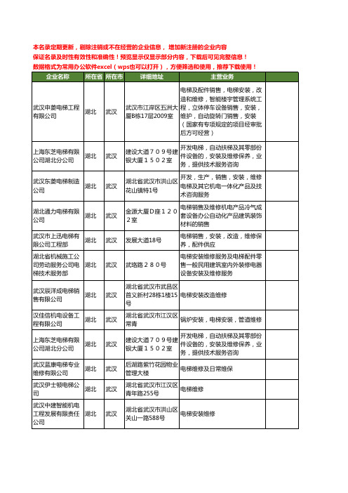 新版湖北省武汉电梯维修工商企业公司商家名录名单联系方式大全149家