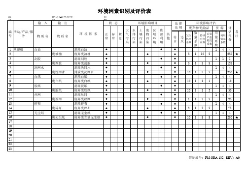 PCB丝印车间环境因素识别及评价记录