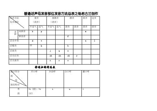 普通话声韵母系列发音总表