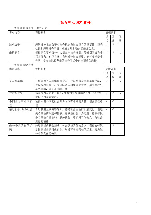 中考政治考点纲要 第五单元 承担责任 苏教版