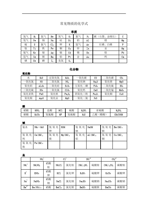 常见的化学式和化学方程式