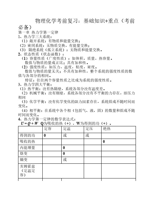 物理化学考前复习：基础知识+重点(考前必备)