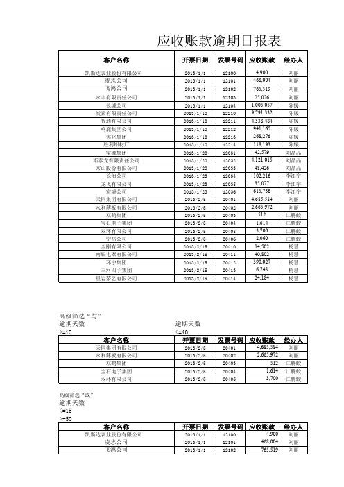 [Excel表格]应收账款逾期日报表