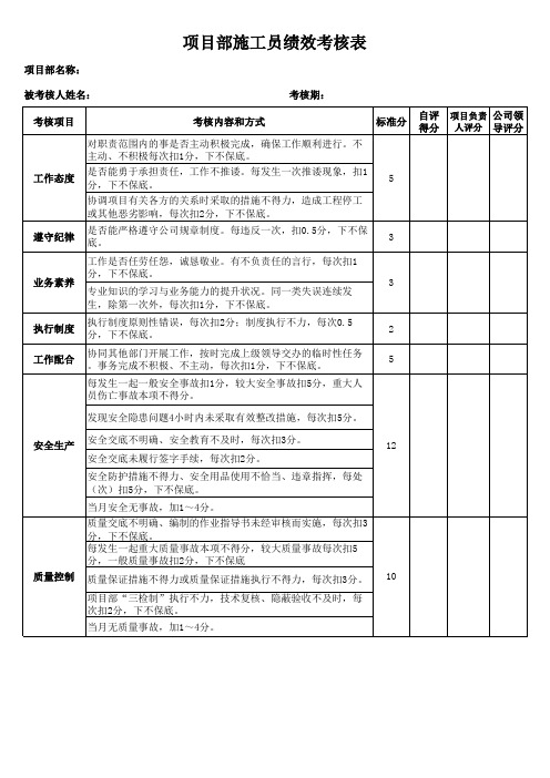 施工员绩效考核表