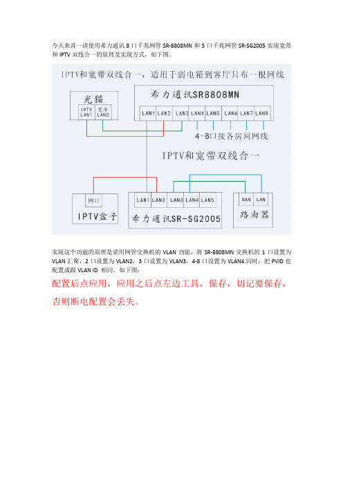 希力通讯网管交换机IPTV与宽带双线合一SR