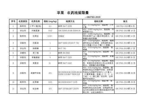 苹果   农药残留限量--GB 2763-2019