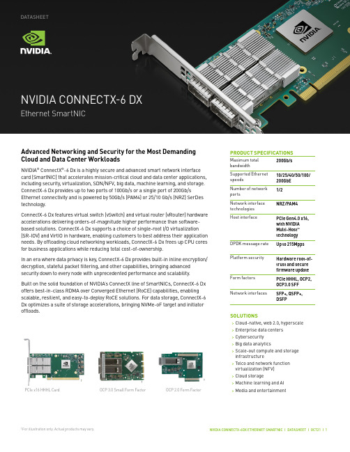 NVIDIA ConnectX-6DX智能网络接口卡数据手册说明书