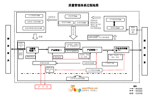 IATF16949质量管理体系过程地图