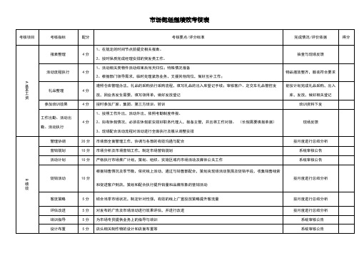 市场部经理绩效考核表