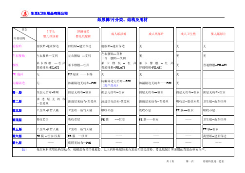 纸尿裤(片)结构与用材(精)