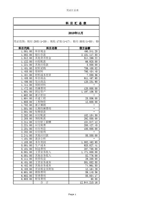 11月科目汇总[1页]