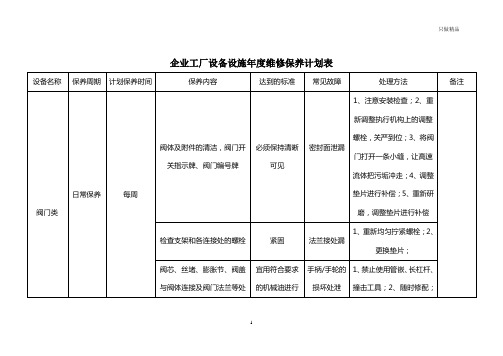 企业工厂设备设施年度维修保养计划表