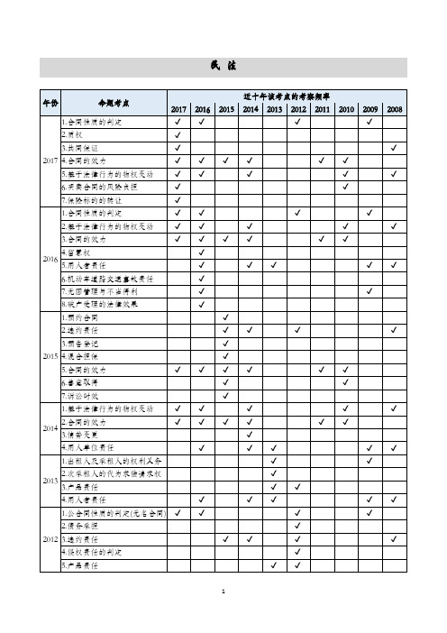 法考主观题近10年考点汇总