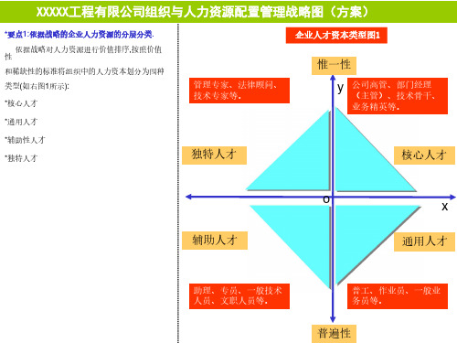 公司人力资源管理配置图(打印版)