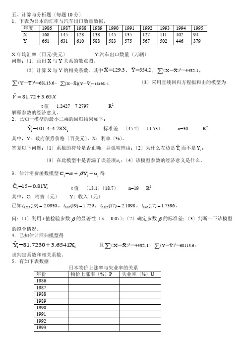 计量经济学题库(超完整版)及答案大题整理