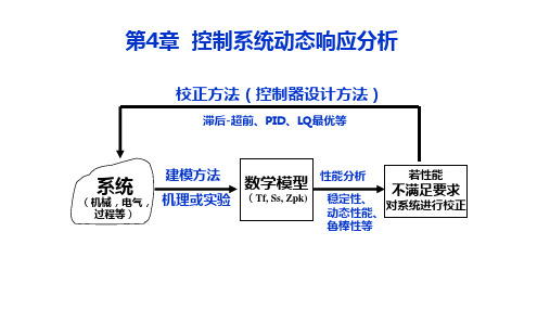 第4章 控制系统动态响应分析  [自动控制理论及工程应用]