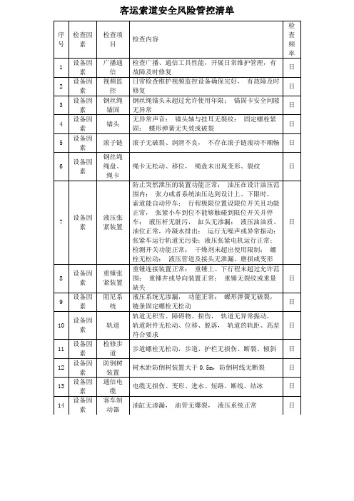 客运索道安全风险管控清单