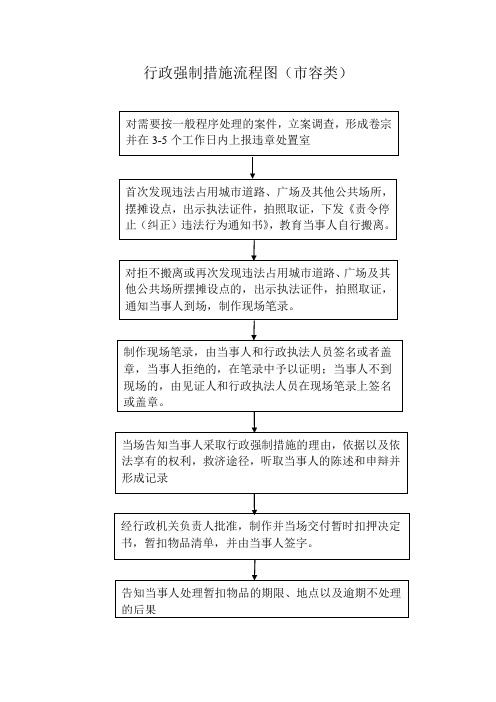 行政强制措施流程图