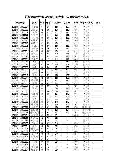 2019年首师大研究生复试考生名单