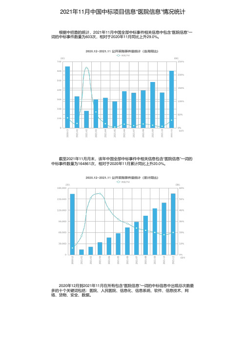 2021年11月中国中标项目信息“医院信息”情况统计