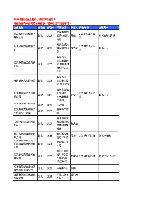 【优质数据】2018年湖北省有色金属制品工商企业名录黄页大全103家