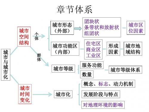 2018高考地理大题模式