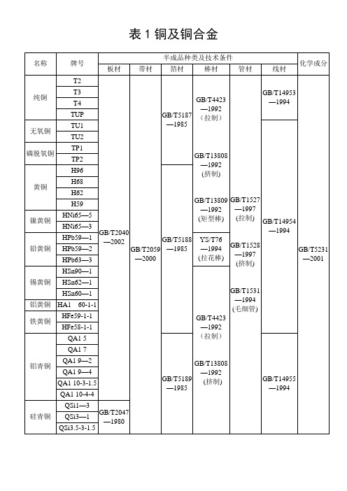 常用材料牌号及标准