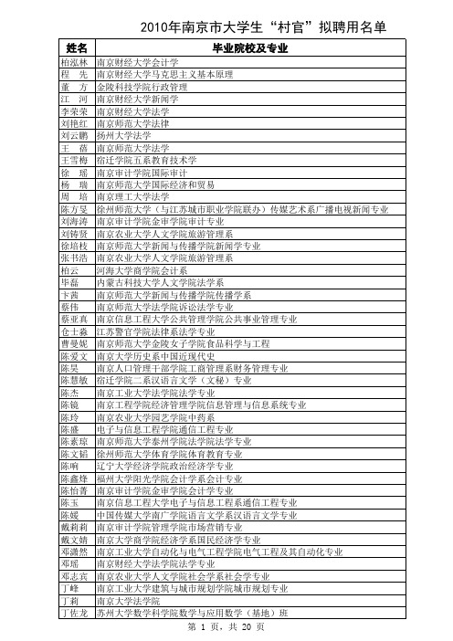 2010年大学生村官拟聘用人员名单