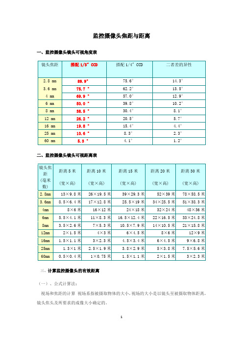 监控摄像头焦距与距离