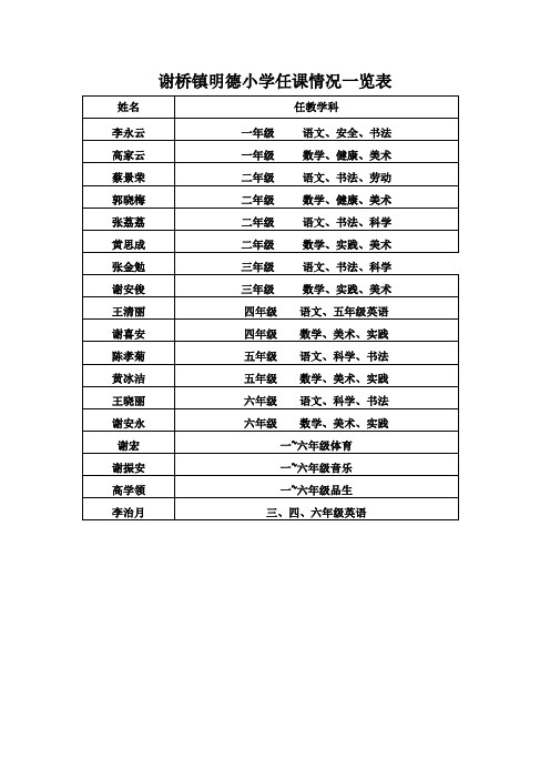 谢桥镇明德小学教师任课情况一览表(2010——2011年度)